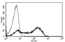 CD45RA Mouse anti-Human, Clone: B-C15, Novus Biologicals:Antibodies:Primary